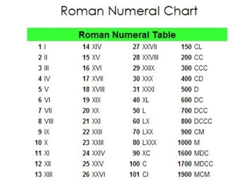 number lv|lv11 roman numerals meaning.